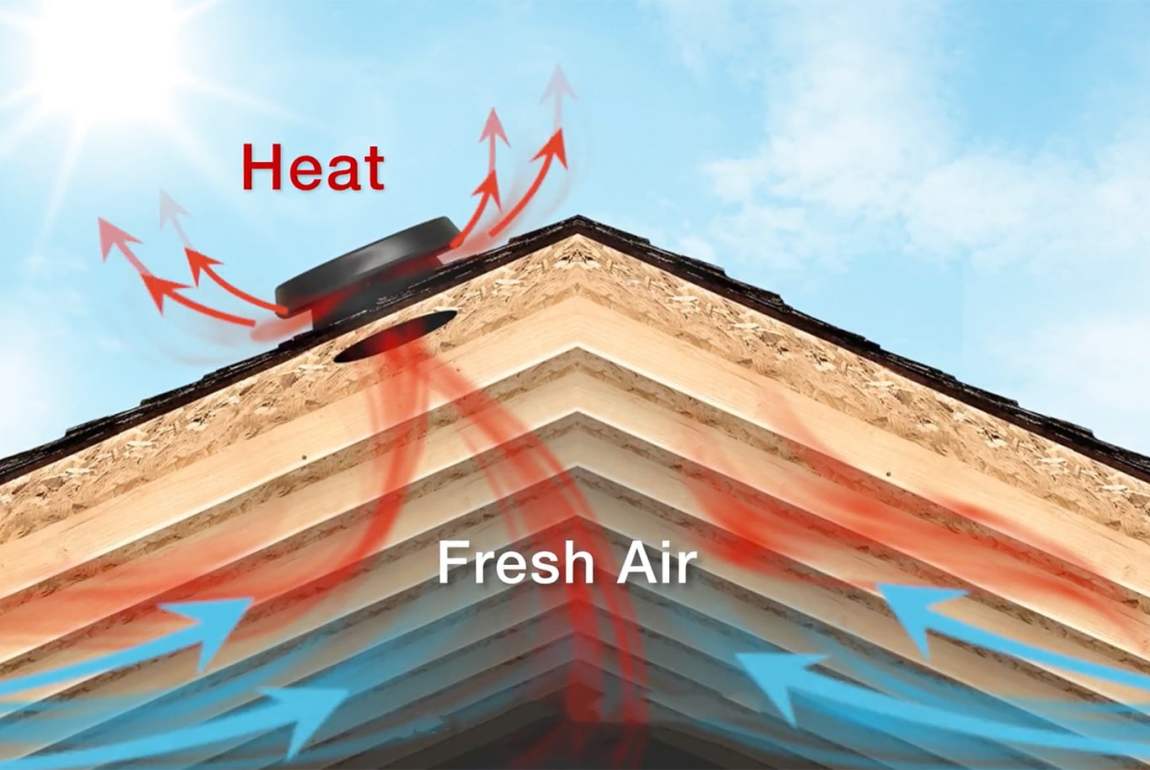 Solar Attic Fan Dallas Fort Worth