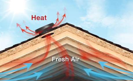 Solar Attic Fan Dallas Fort Worth