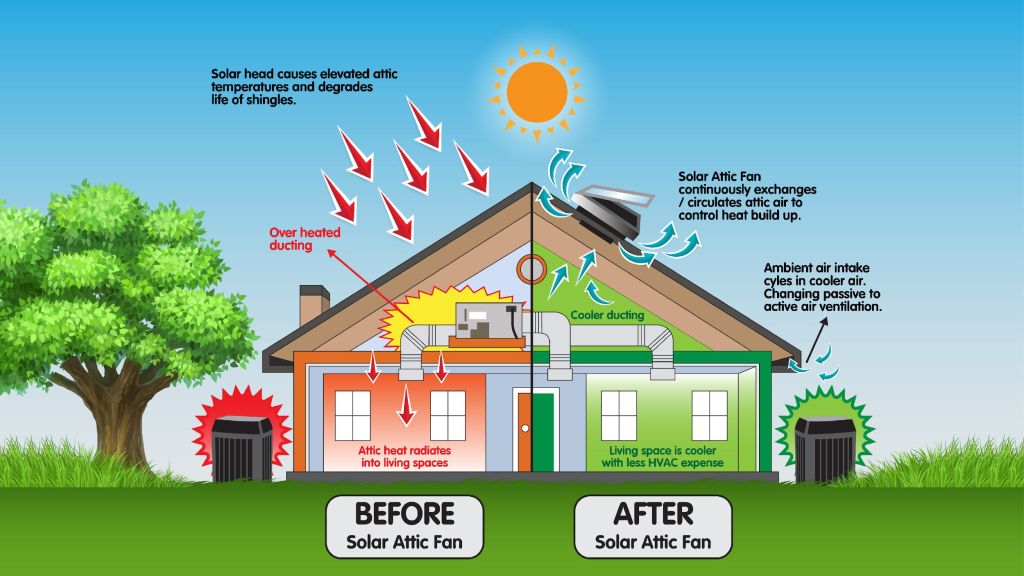 How Solar Attic Fans Work